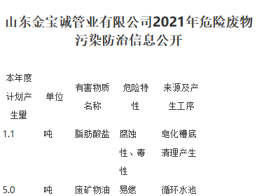 山東金寶誠(chéng)管業(yè)有限公司2021年危險(xiǎn)廢物  污染防治信息公開